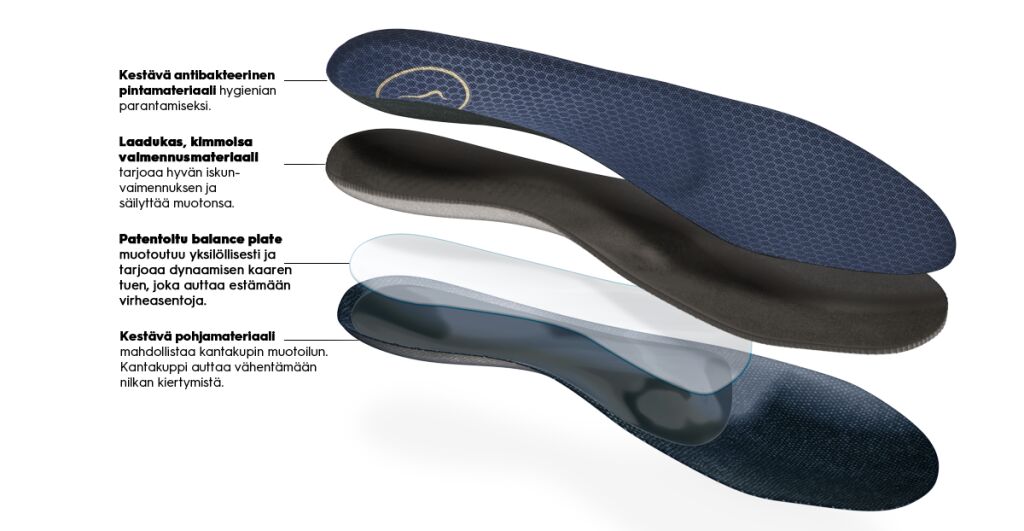 JALKAANALYYSI JA YKSILÖLLISET POHJALLISET Intersport